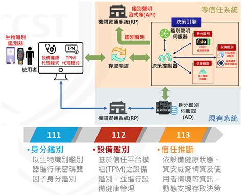 何謂零葬